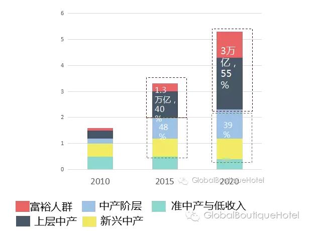 人口老龄化_人口收入模型